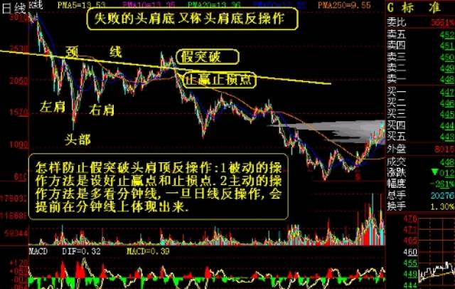 新手期货操作,你需要知道的k线形态图解