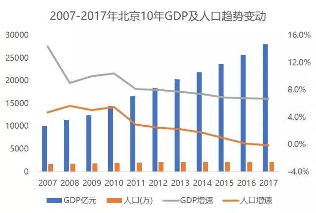 【智造行研】一文看懂中国城市gdp十年走势