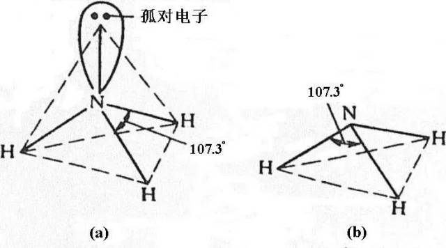 弄懂杂化轨道理论就全靠它了,一定要收藏!