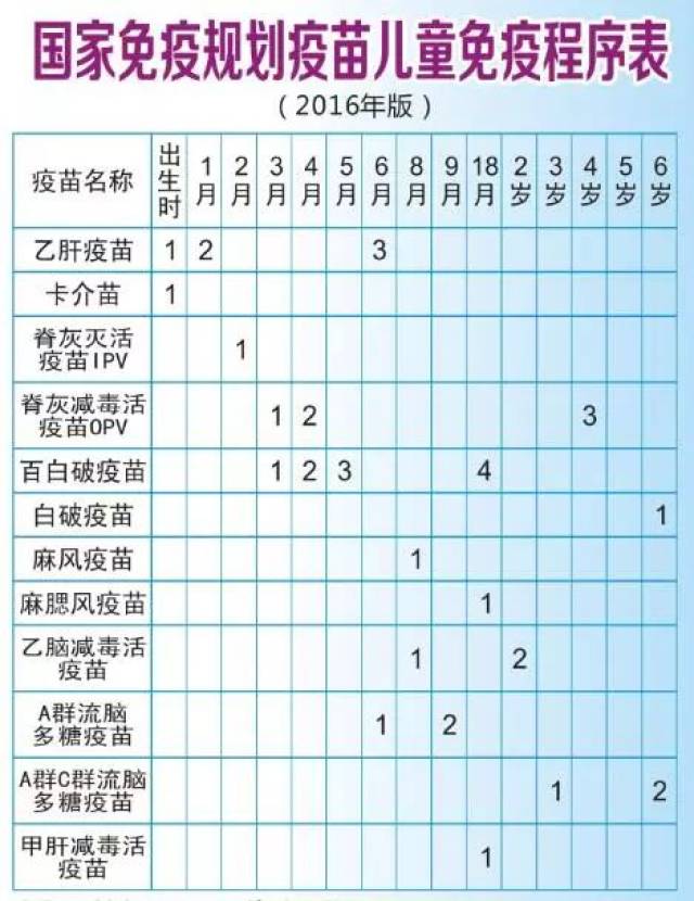 武平家长:对照看看孩子漏打疫苗没?免费补种!仅限4月