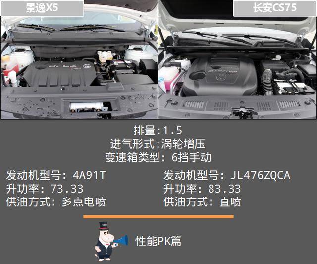 想要一款舒适派的高质感suv?且看景逸x5对比长安cs75