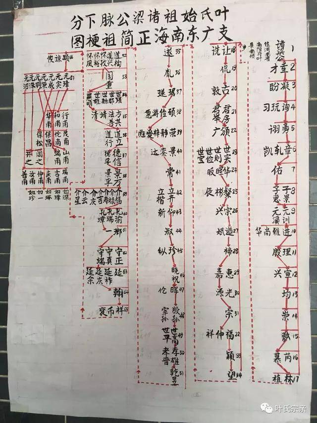 广东南海正简公过万裔孙齐祭祖,尽显叶家排场!