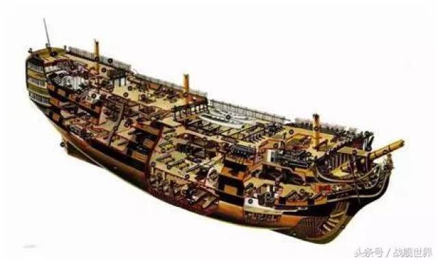 世界上军龄最长的战舰,胜利号战列舰,英国靠它打垮法西联合舰队