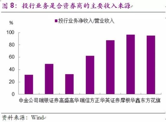 经济总量中外资所占比例过大_外资经济