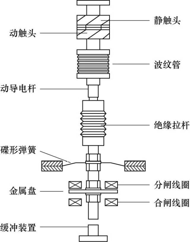 特别策划 | 基于机械快速开关的电压暂降分级治理方案