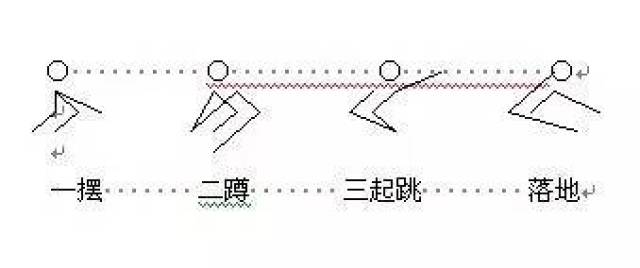 干货!立定跳远中考满分攻略