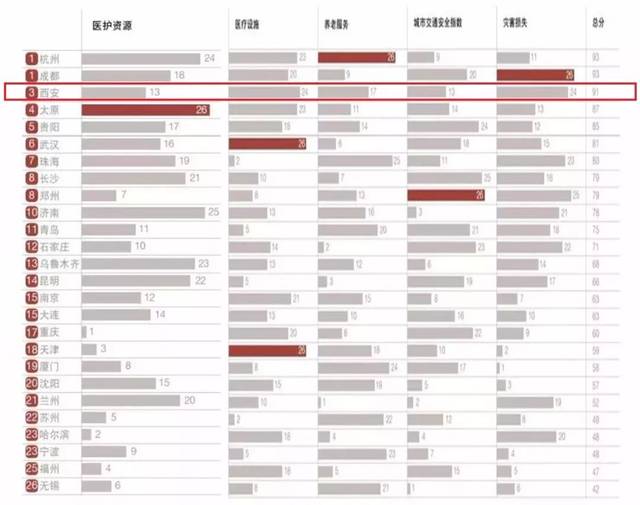 吉林梅河口一八年gdp_2019年吉林省县市人均GDP排名 延吉市升至第一 梅河口降至第三(2)