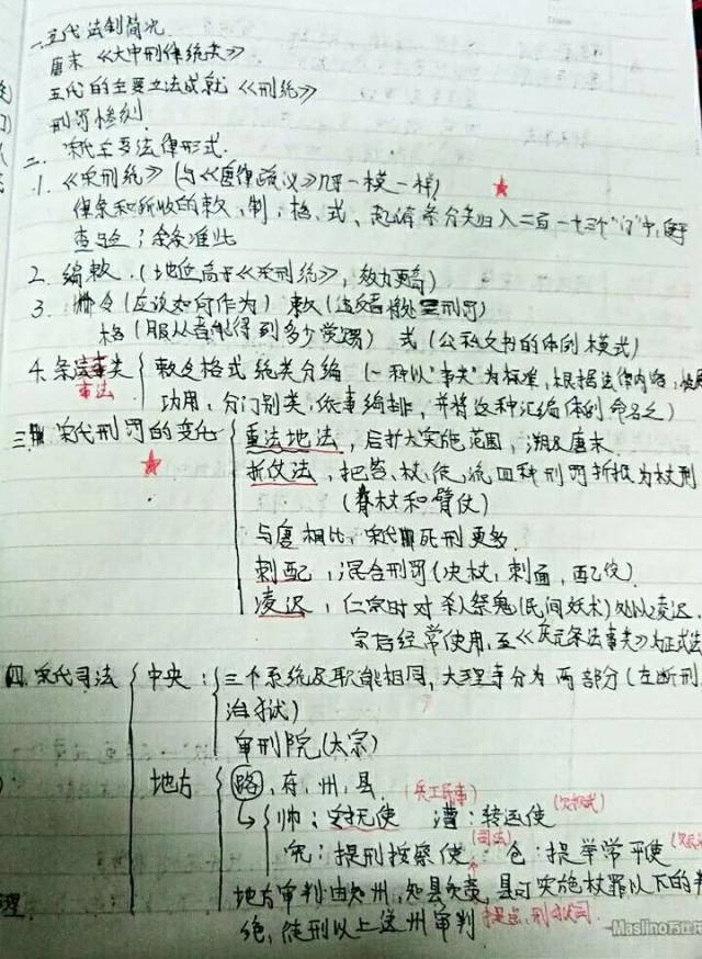 学院笔记大比拼,快来看看学霸怎么记笔记!