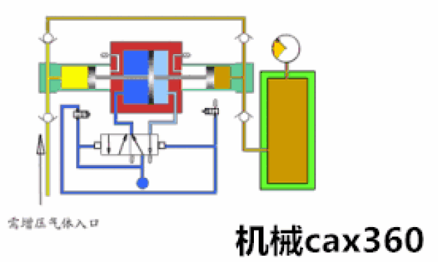28张直观机械动图,轻松搞定各种泵的工作原理!