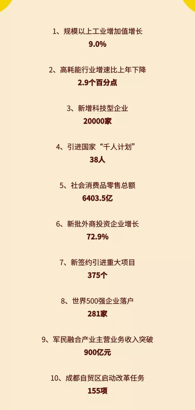 成都与武汉谁的gdp更高_武汉gdp(2)