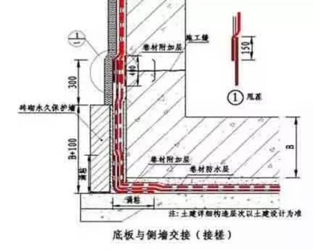 想做好地下室和屋面防水,弄懂这30张图就够了!