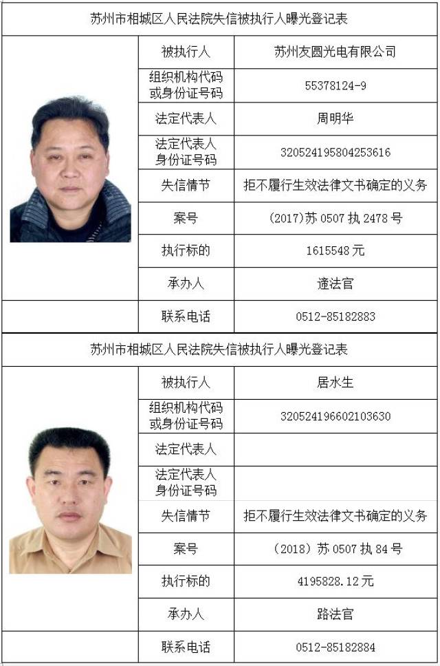 相城老赖名单来了,看看你们镇上有没有人上榜