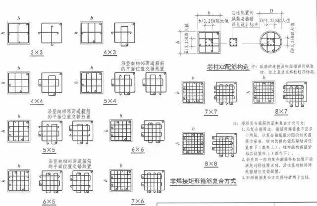 施工干货:抗震框架柱箍筋长度计算解析