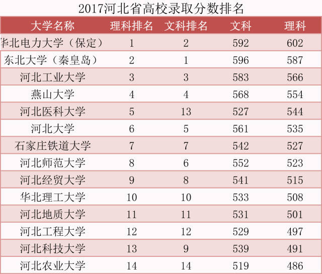 燕山大学排名_燕山大学