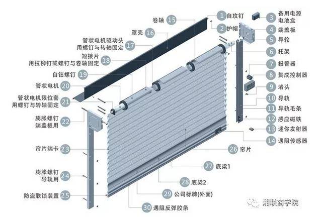 银行的金甲卫士——湘联银行专用防盗卷帘门