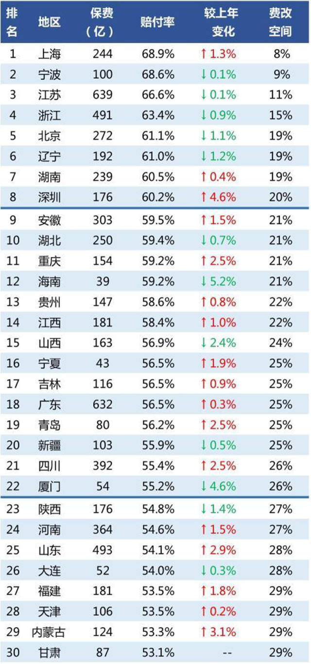 汽车保险排行_汽车品牌排行(3)