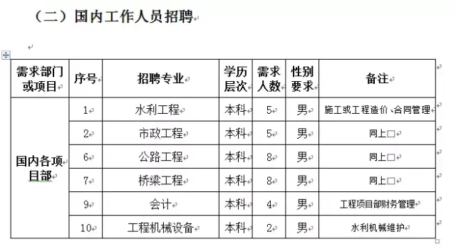 实习期12000+,河南省水利第一工程局招聘技术