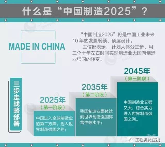【行业】特朗普掀起中美贸易战 目标直击"中国制造2025"