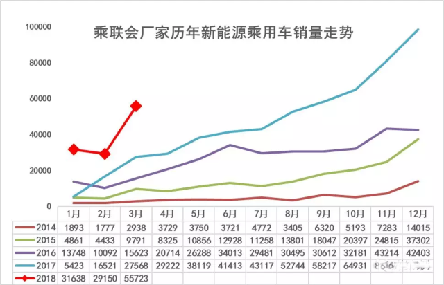 2023 新能源汽车销量 920f0e199f704751bc9dee67e05040fa.jpg
