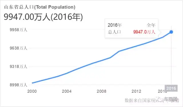 gdp为啥是万亿不是兆_新春返乡置业,选这个万亿GDP城市就对了(2)