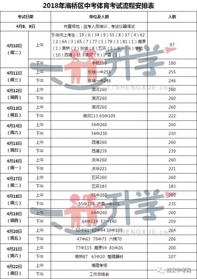2018西安中考体育考试今起开始,各区考试时间