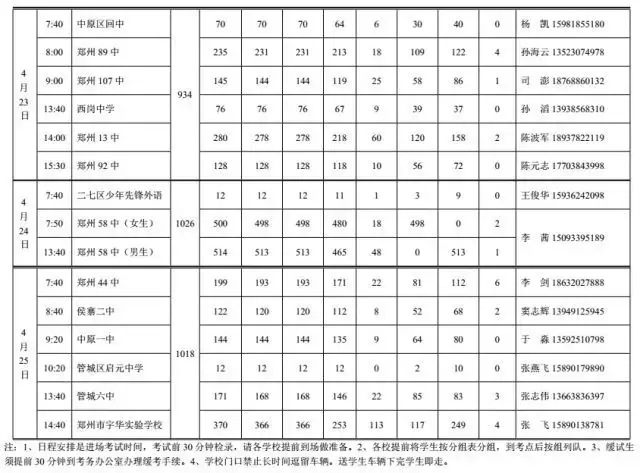 2018年郑州中招体育考试安排及考点日程表出