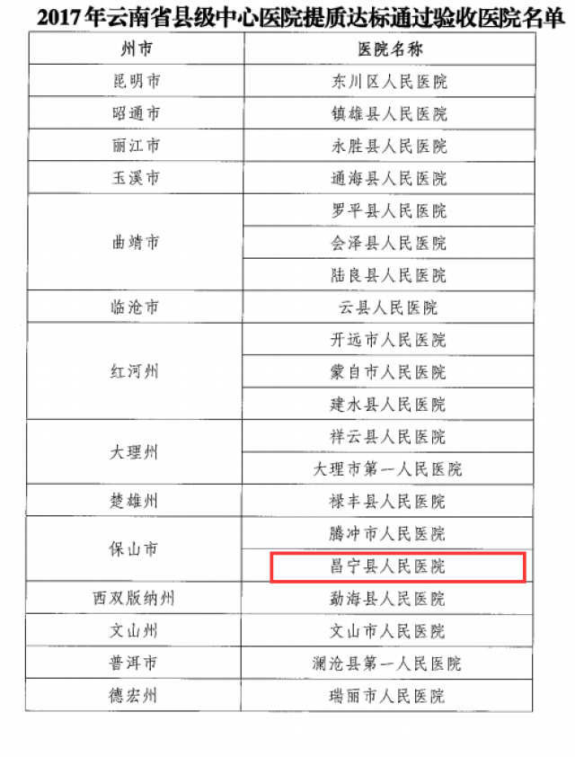 云南保山昌宁县人民医院正式通过云南省县级中心医院提质达标验收