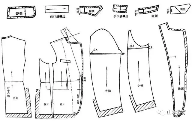 男西装纸样设计原理-服装打版-裁剪制图