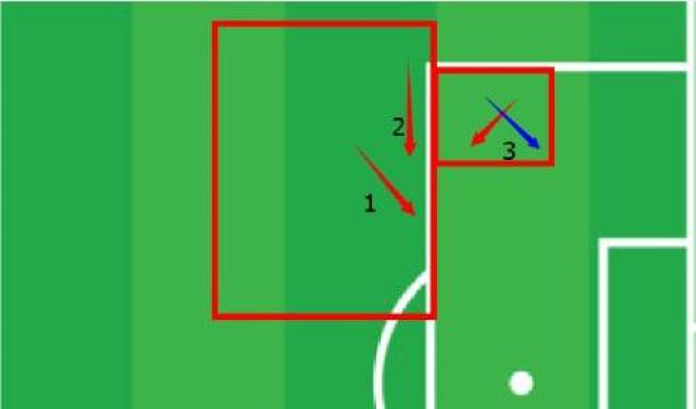 搓射弧线球破门技巧教学