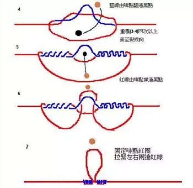 八字环与子线的绑法