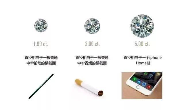 想知道你准备买的钻石究竟有多大,看了这个就行了