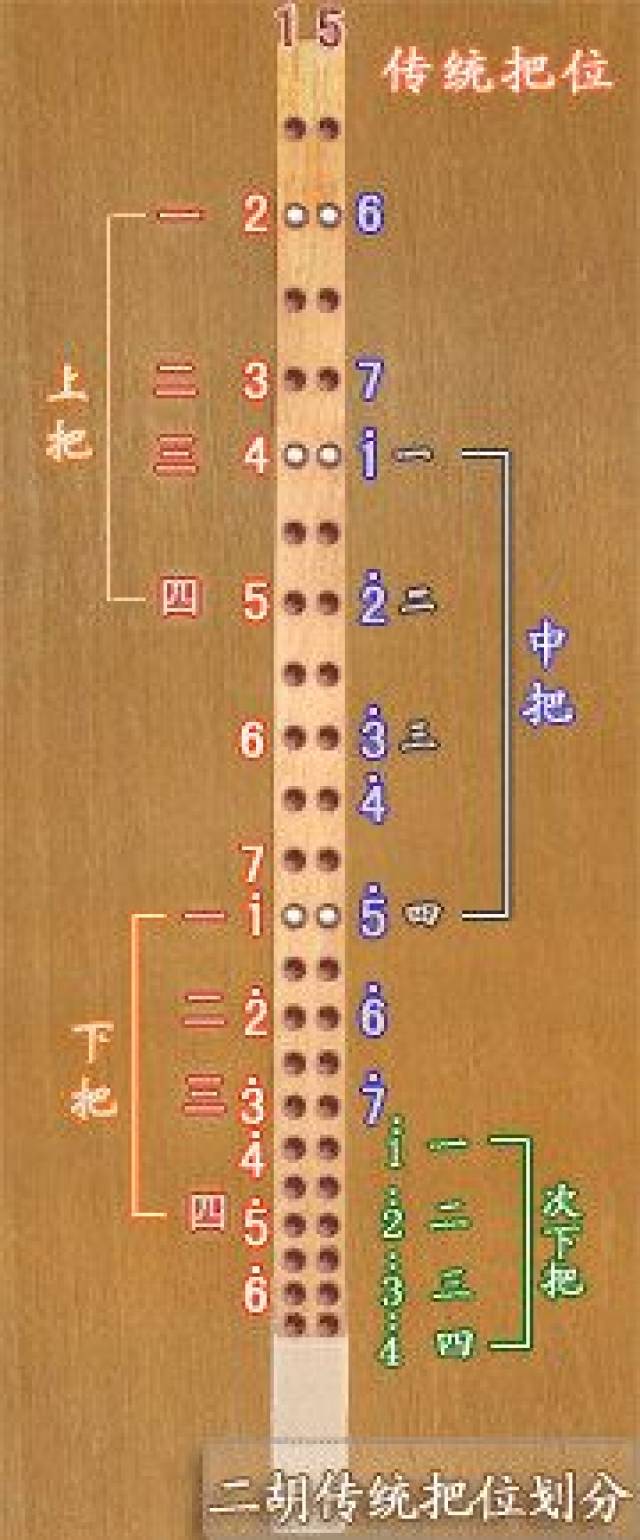 弦韵二胡微课堂:二胡换把技巧总结+示范,太实