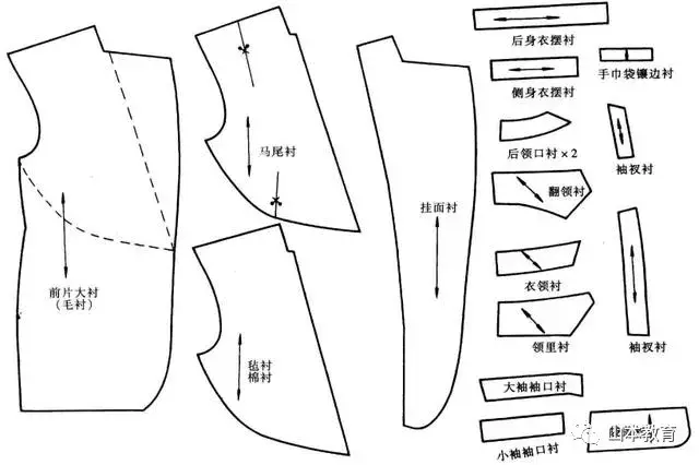 男西装纸样设计原理-服装打版-裁剪制图