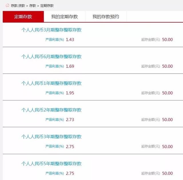(工商银行的定期收益) 以工商银行5年期的整存整取定期存款为例,其