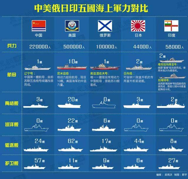 为什么"第三军事强国"总被暴揍?其中两个还被中国按在