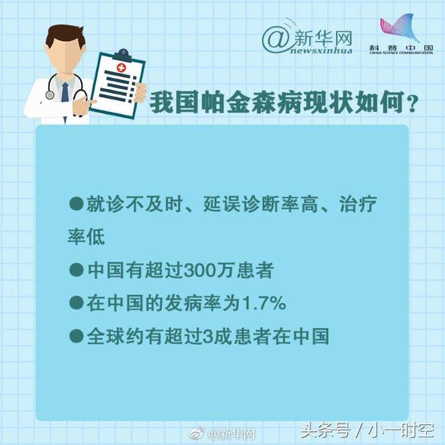 健康系列:4.11 世界帕金森日,了解帕金森病的基本知识