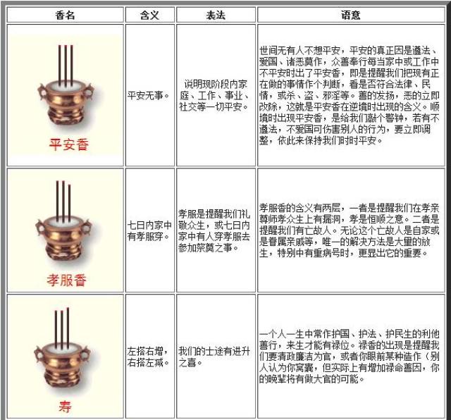 最全的烧香图解 二十四香谱图(表) 烧香有什么讲究?