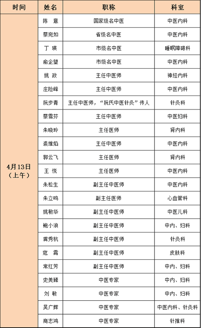 级名中医 3位省级名中医,9位市级名中医 总共110多位专家齐聚城西馆