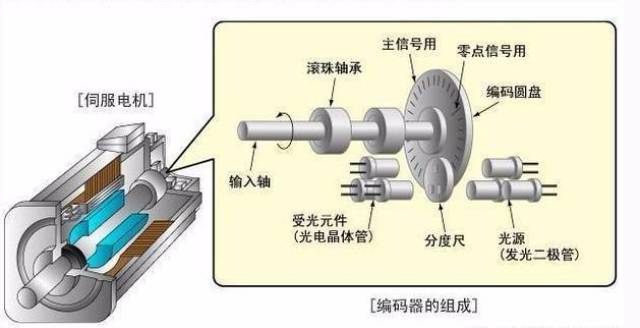 无电动机原理是什么_无铁心的转子式电动机(2)