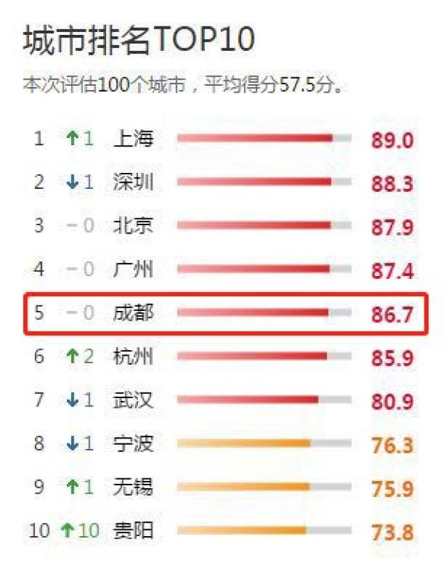 天府新区卖地gdp_天府新区降速求质 5年后350万人住在新区