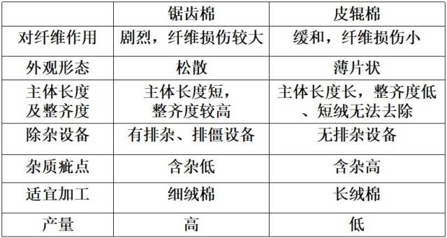 阻燃面料与压实机械与草帽与什么叫做挂镜线的区别与联系