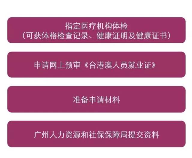 深圳前海取消台港澳人士就业证,广州南沙还追