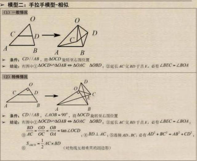 博士老爸大放豪言:初中几何无非就这9种模型,儿子3年没扣1分