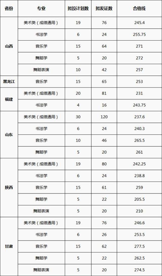 基础乐科未过线,专业成绩不足60分的不在合格范围之内): 河北体育学院