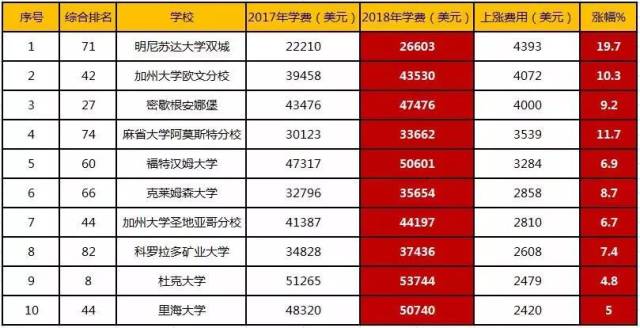 俄亥俄大学排名_俄亥俄州立大学(3)