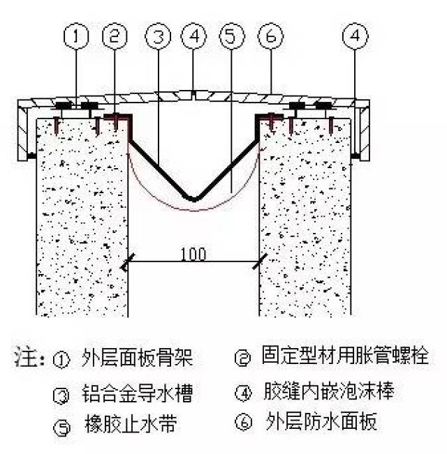 伸缩缝的标准施工方法!快来看看你做错了没!