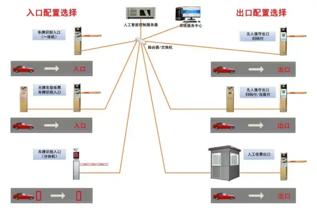 蓝卡科技-ai云无人值守停车场系统拓扑图