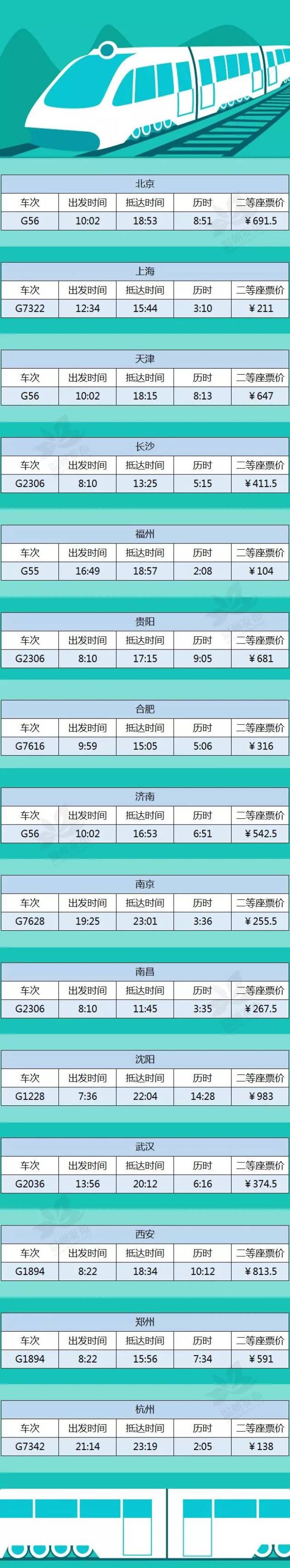 4月10日起铁路运行图调整,温州到15个省区市的最快高铁看这里