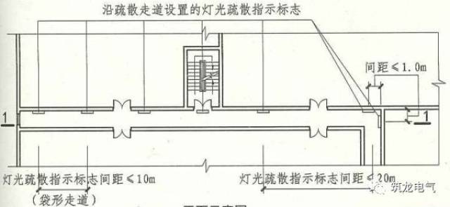 教你画应急照明配电箱系统图!