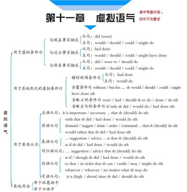 英语中各种时态的被动语态是通过be的各种形式来体现的.